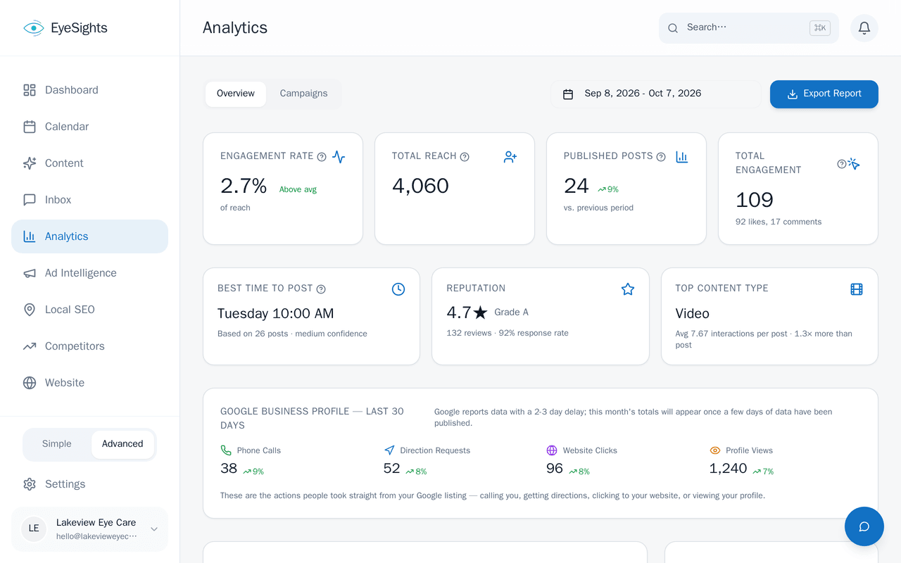 EyeSights analytics page showing reach and engagement